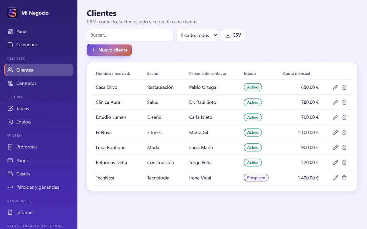 Listado de clientes con contacto, estado y cuota mensual