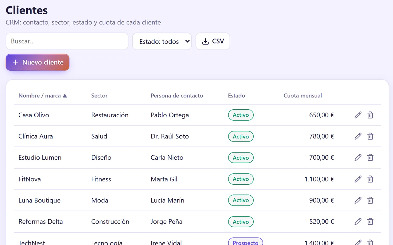 Listado de clientes con sector, persona de contacto, estado y cuota mensual